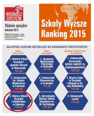 WT-Ranking2015
