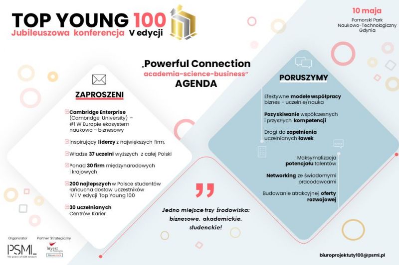 Konferencja TOP Young 100 - Powerful Connection academia-science-business